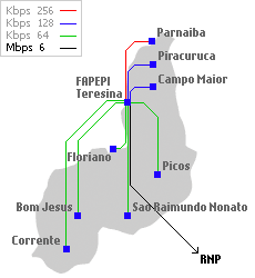 Backbone da Rede Piauiense de Pesquisa