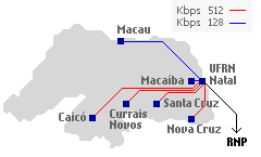 Backbone da Rede Norte-Riograndense de Informática